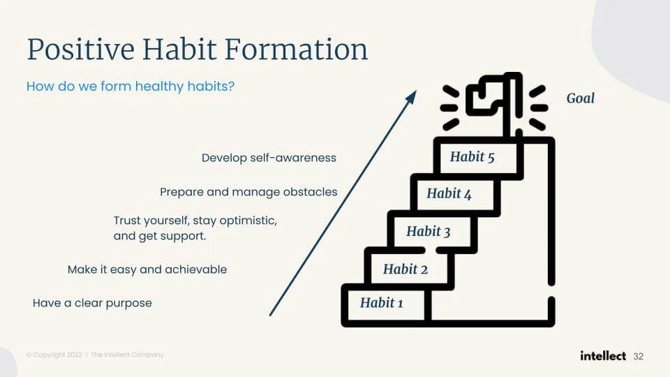 https://intellect.co/wp-content/uploads/2023/02/healthy-habits.jpg.webp