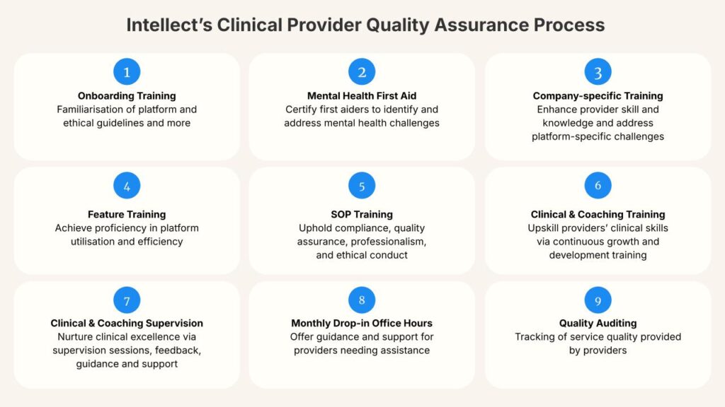 Intellect Care - Intellect | Modern-day Mental Healthcare For Asia - Clinical Research Intellect Group